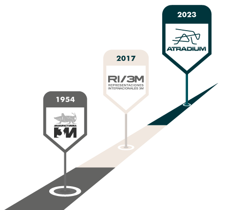 EVOLUCIÓN--ATRADIUM